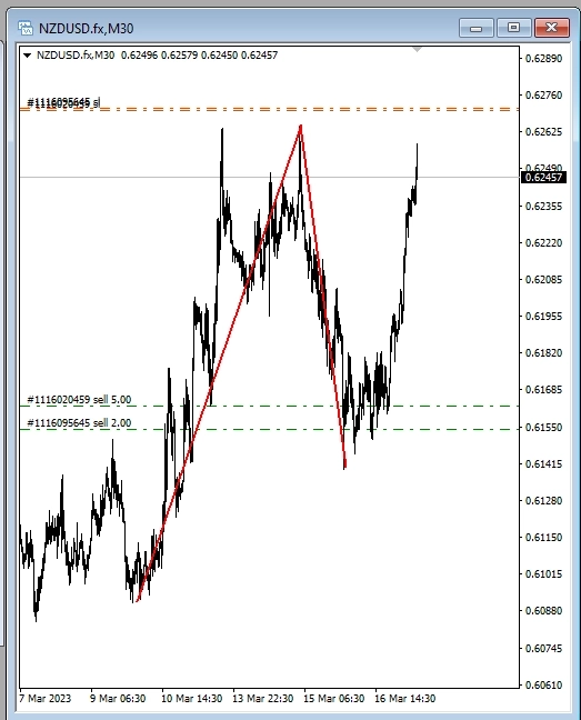 Ситуация по реальному счету из трансляции (не центовый)