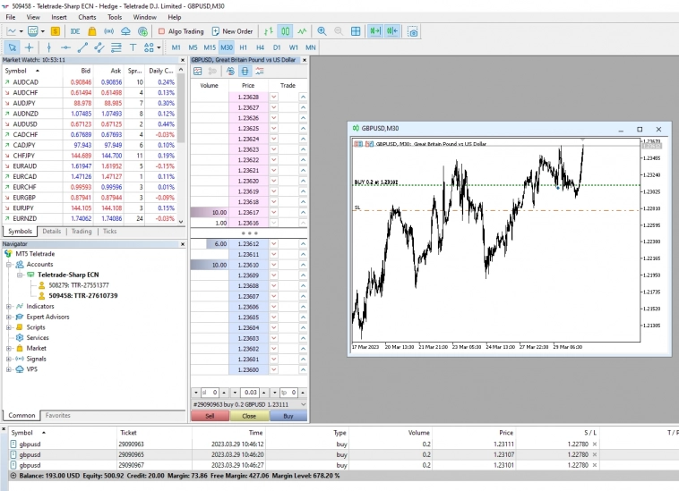 Торгую на телетрейде онлайн (стрим) Торгую на телетрейде онлайн (стрим)