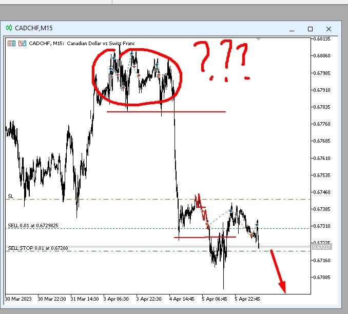 Разгоняю депозит онлайн с 3 $
