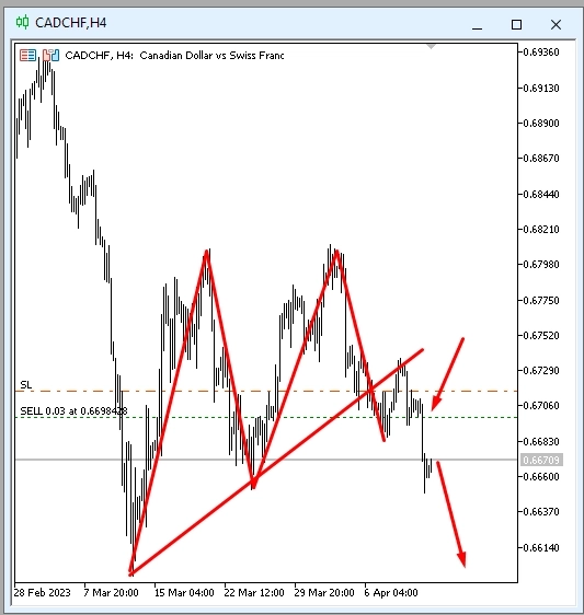 тяну сделку по CADCHF онлайн