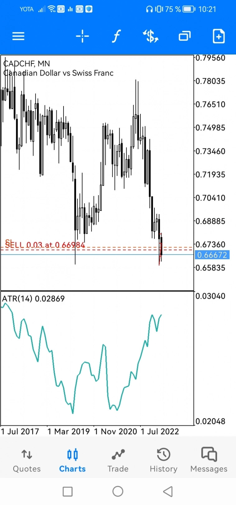 Продолжаю держать CADCHF