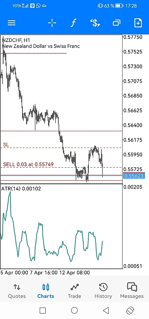 Продал ещё одну франковую пару