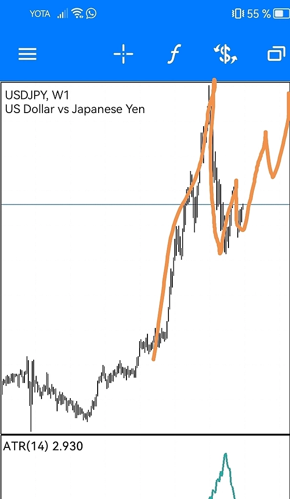 Покупка по USDJPY
