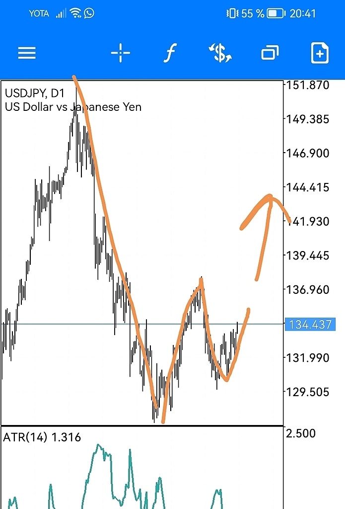 Покупка по USDJPY