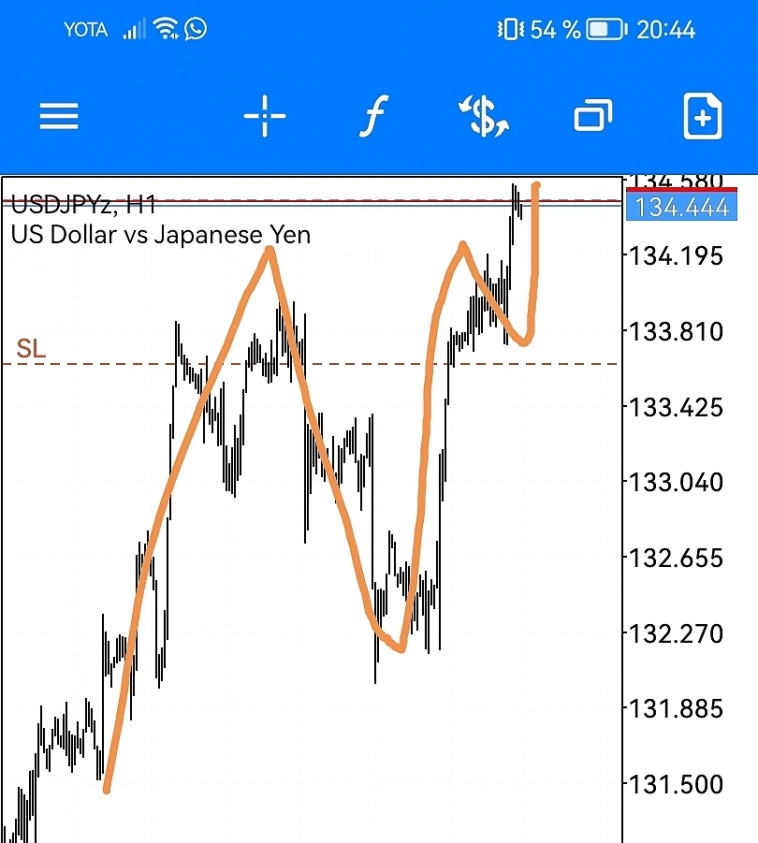 Покупка по USDJPY