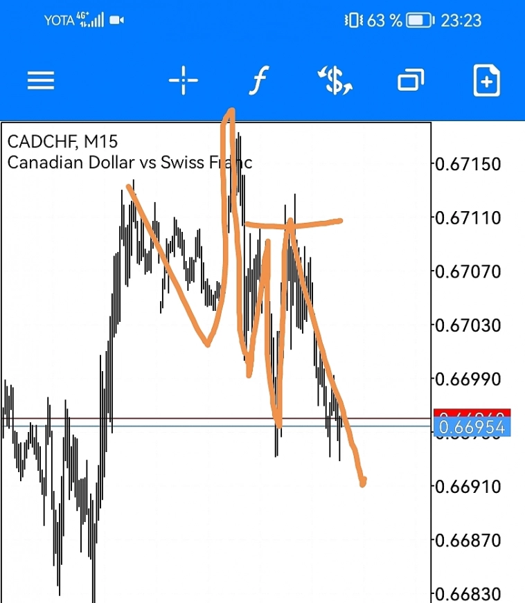 CADCHF reSELL