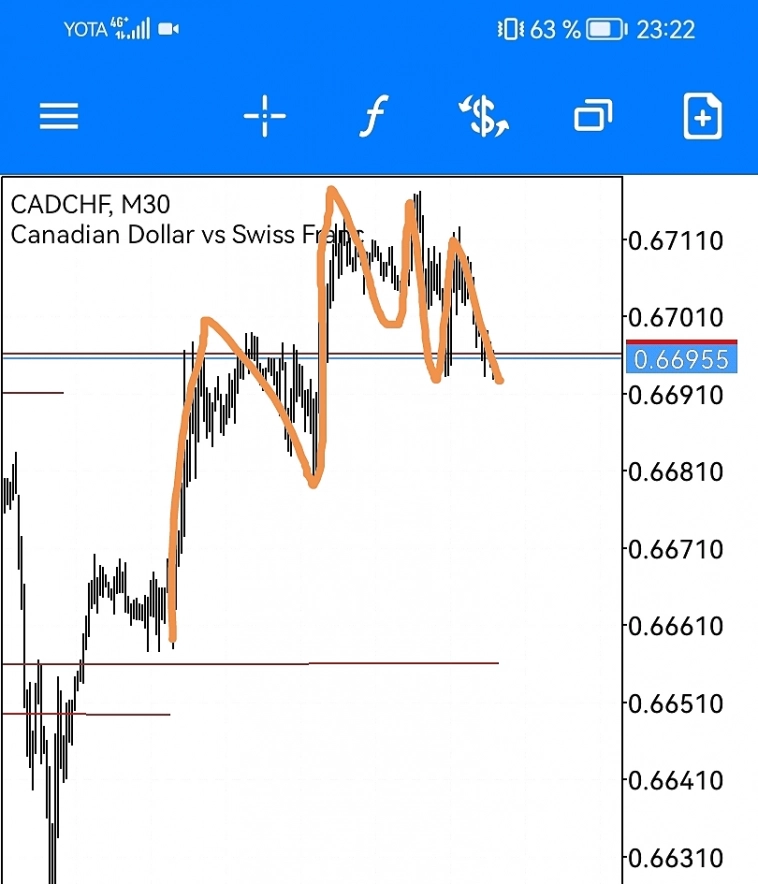 CADCHF reSELL