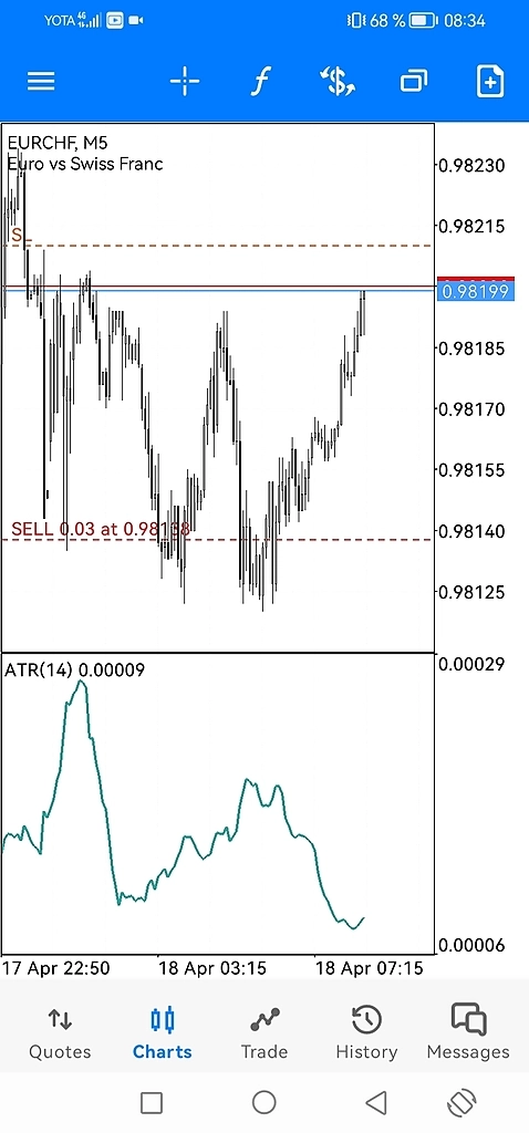 Закрыл убыток, сделка не пошла
