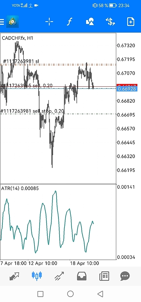 CADCHF reSELL