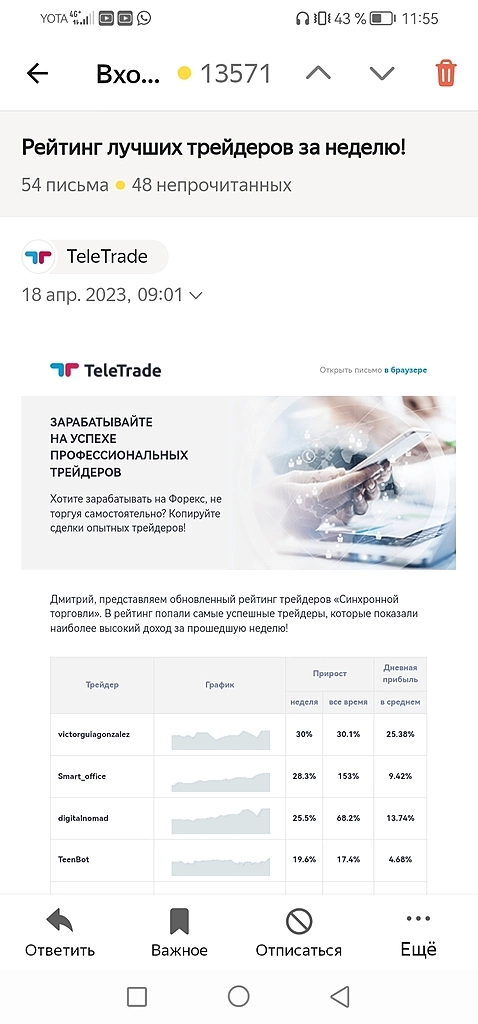 Рейтинг трейдеров телетрейд