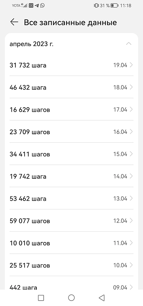 Сколько я прошел за прошлый год торгуя с телефона Сколько я прошел за прошлый год торгуя с телефона
