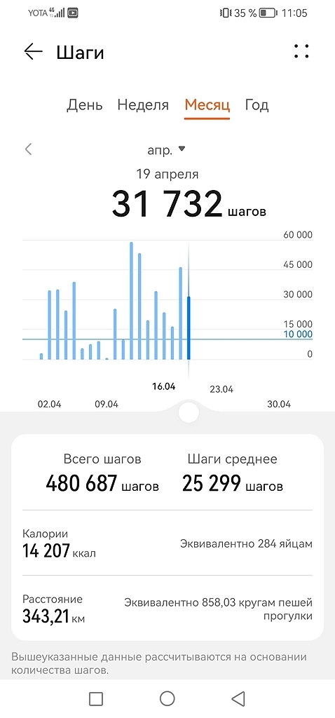 Сколько я прошел торгуя с телефона