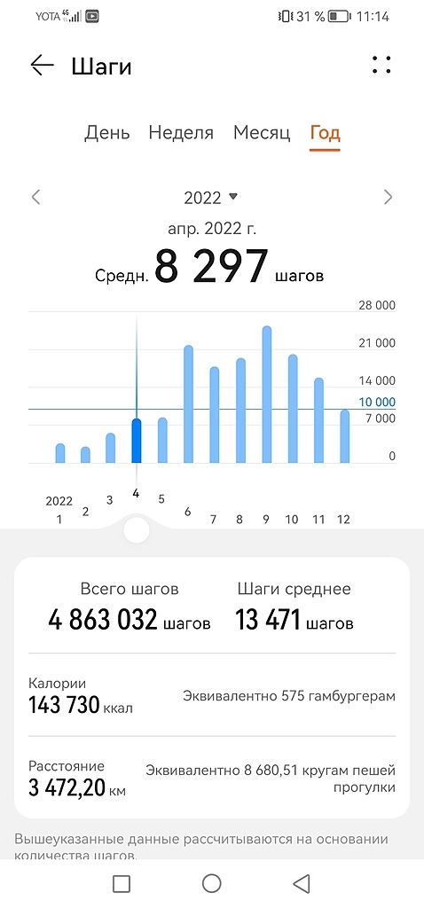 Сколько я прошел за прошлый год торгуя с телефона