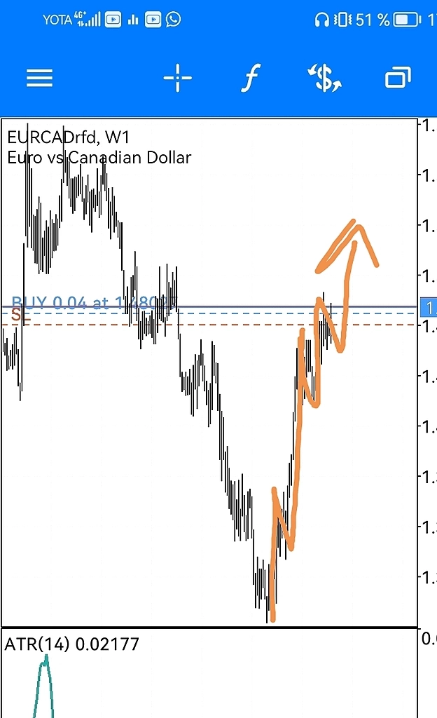 Продолжаю держать канадские пары