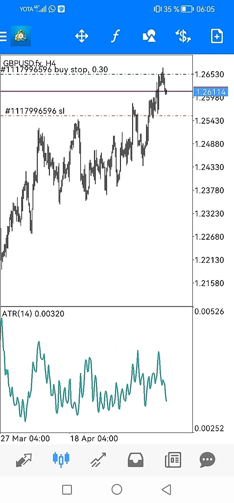 GBPUSD пора снова покупать