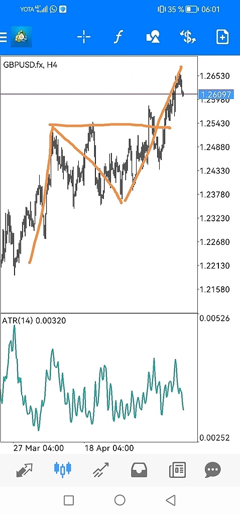 GBPUSD пора снова покупать
