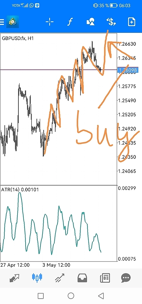 GBPUSD пора снова покупать