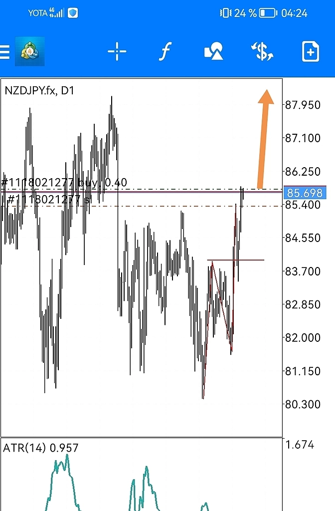 Перезаход NZDJPY