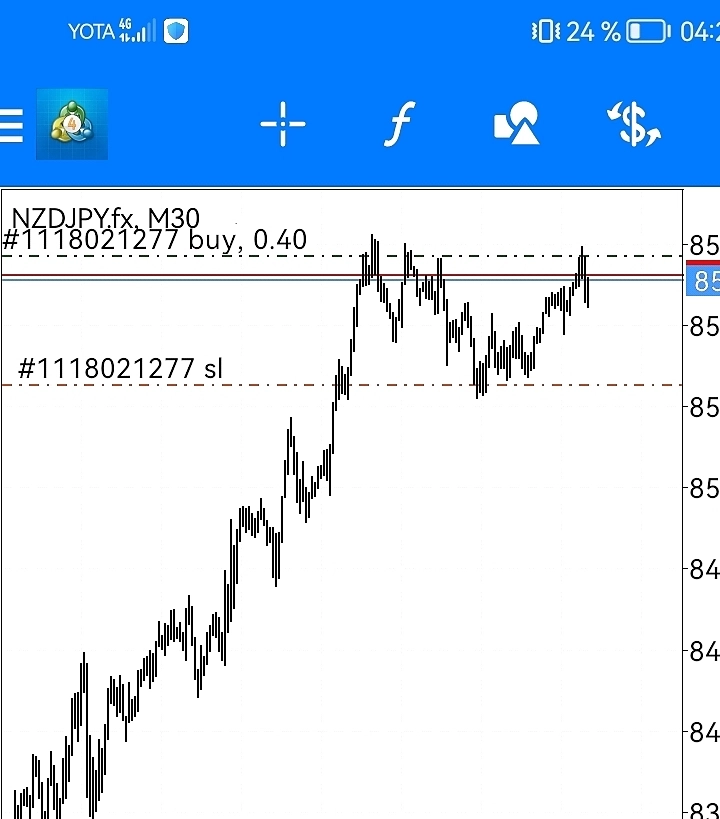 Перезаход NZDJPY