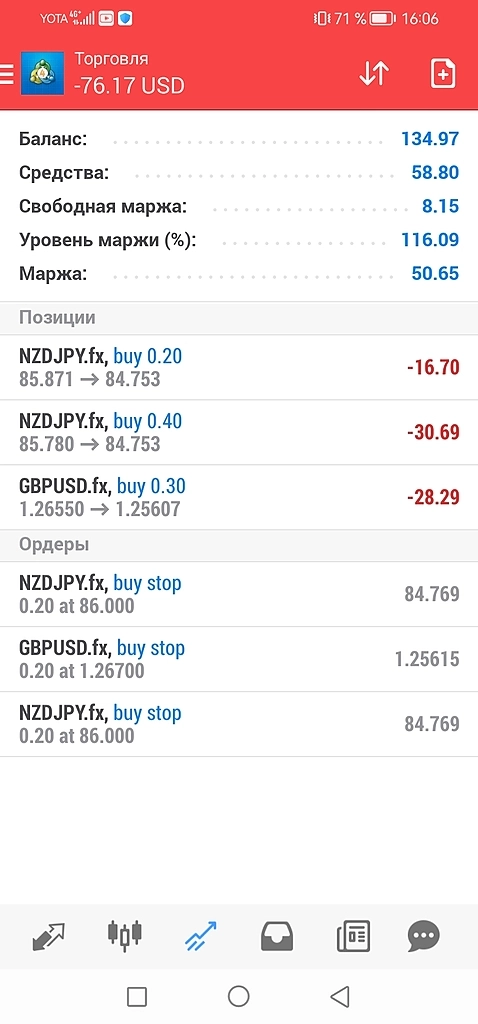 На счетах образовалась небольшая просадка