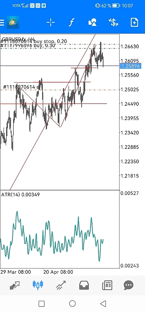 Тяну небольшой убыток, жду прибыль