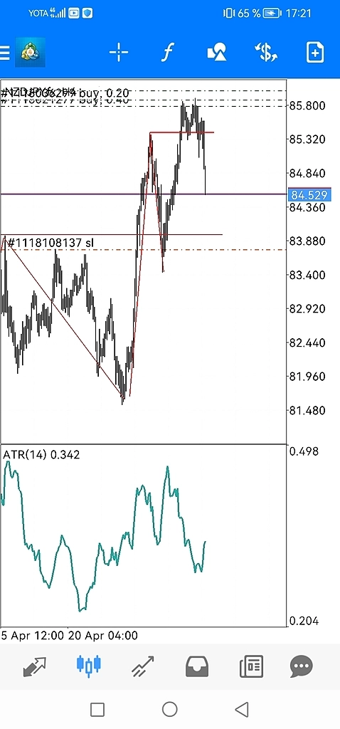 Убыток стал ещё больше, но закрывать я конечно же не стану