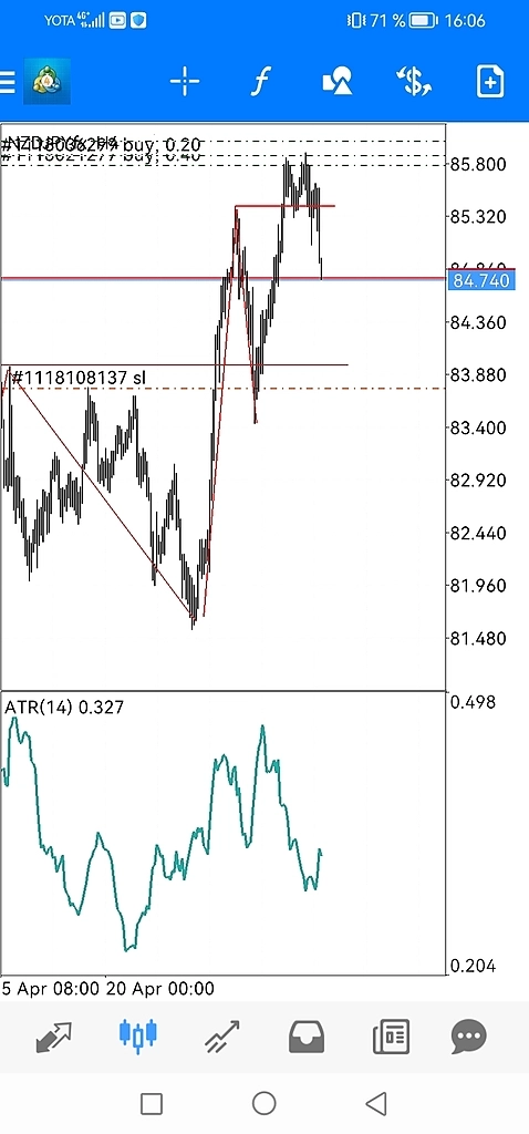 На счетах образовалась небольшая просадка
