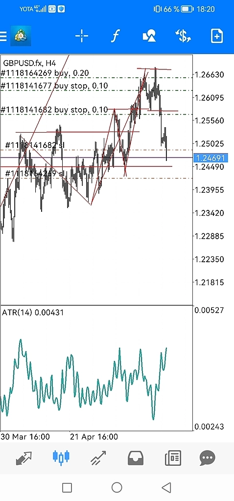 Я тоже стал инвестром, первые 0.5$ на порнхабе