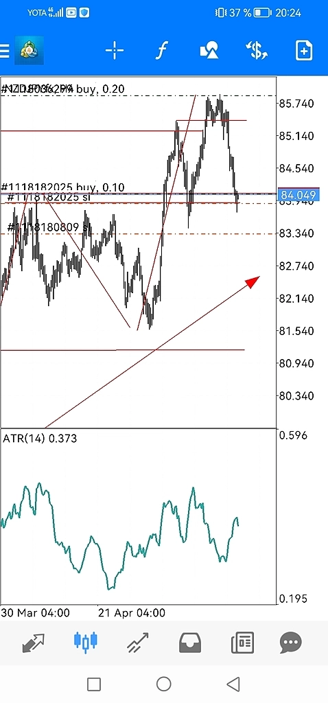 Счёт вышел из просадки 95%, можно держать дальше