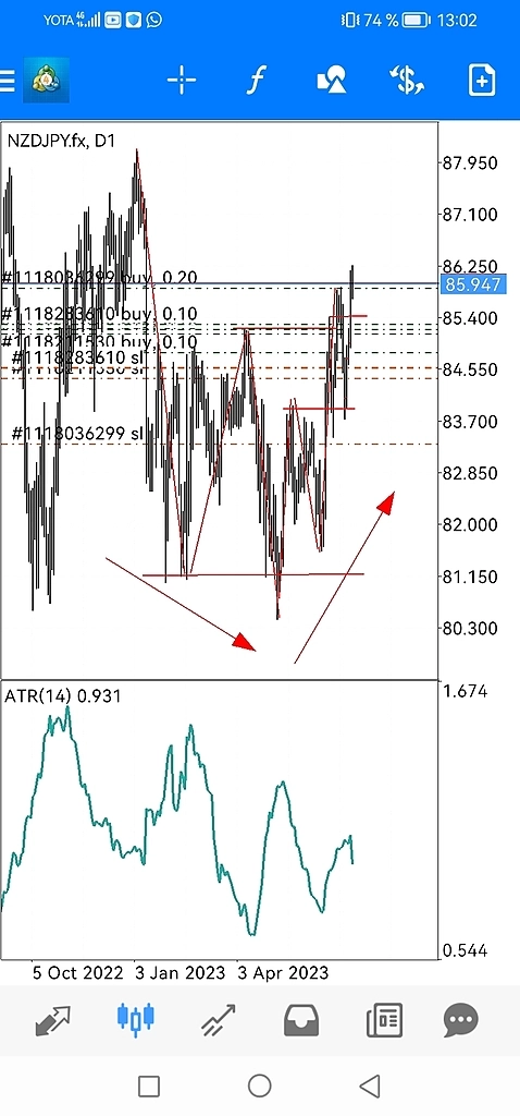 Счёт вышел из просадки 95%, можно держать дальше
