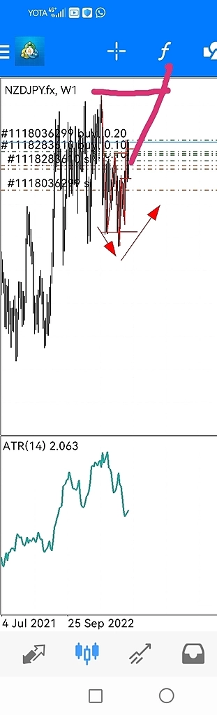 Счёт вышел из просадки 95%, можно держать дальше