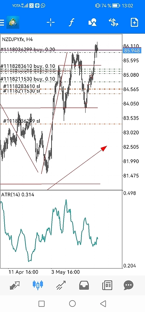Счёт вышел из просадки 95%, можно держать дальше