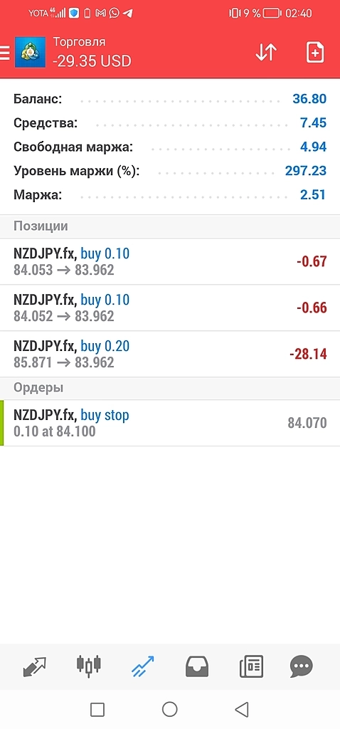 Счёт вышел из просадки 95%, можно держать дальше