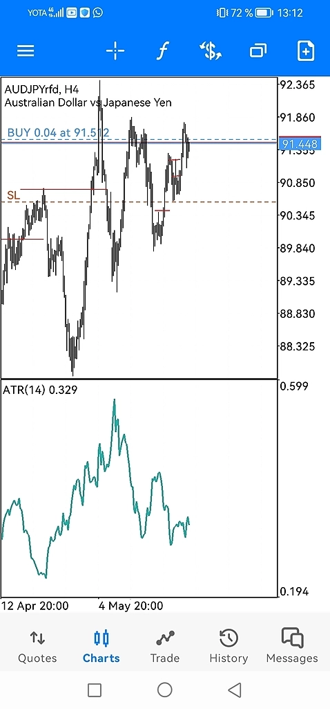 Счёт вышел из просадки 95%, можно держать дальше