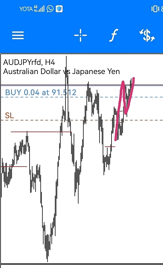 AUDJPY должна пойти наверх