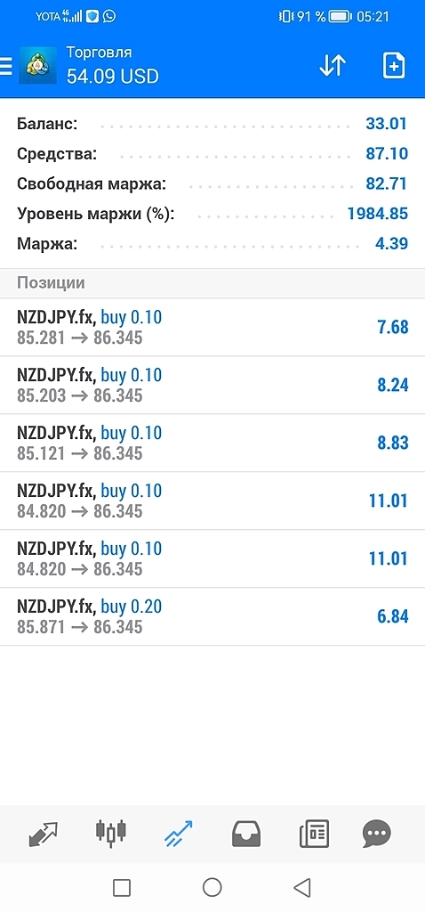 Продолжаю тянуть инвестиционную сделку