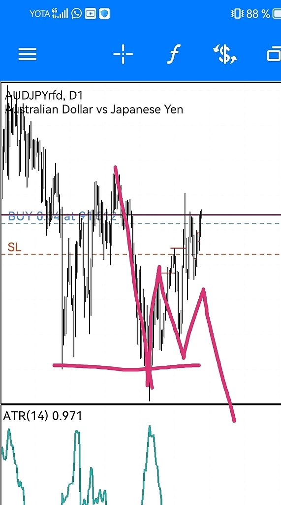 AUDJPY должна пойти наверх