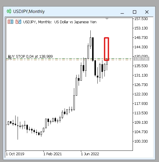 Пора перезаходить в покупку по USDJPY