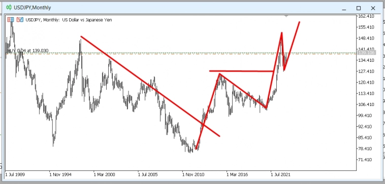 Покупка по USDJPY сработала