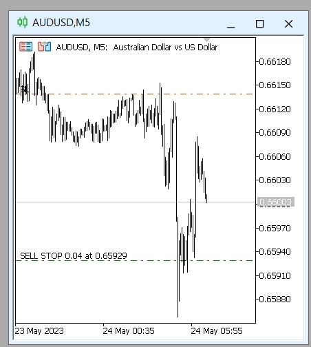 Продажа по AUDUSD имеет смысл
