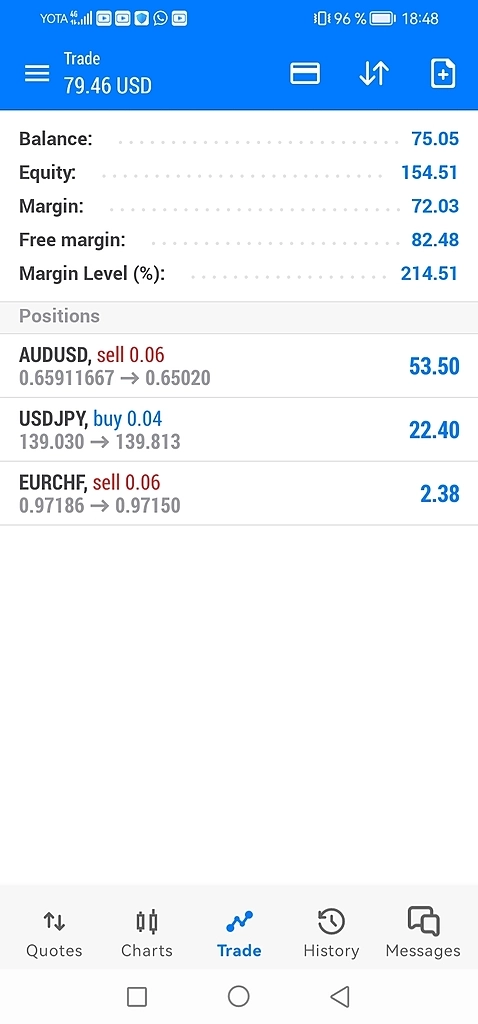 Австралийский доллар продолжает отдавать деньги