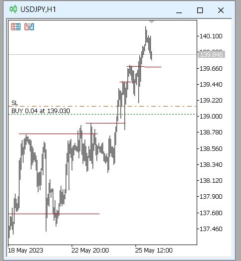 Перенес SL по трейлингу