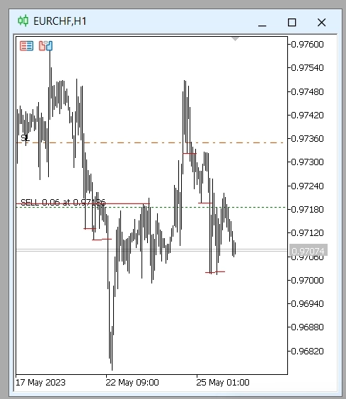 Перенес SL по трейлингу