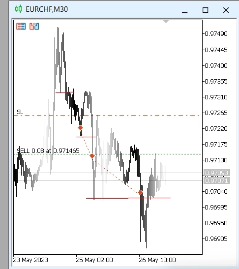 Закрыл сделку по USDJPY, 67% за неделю