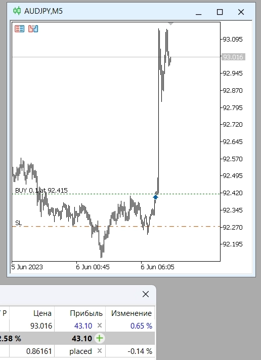 Кринжевая рыбалка Кринжевая рыбалка