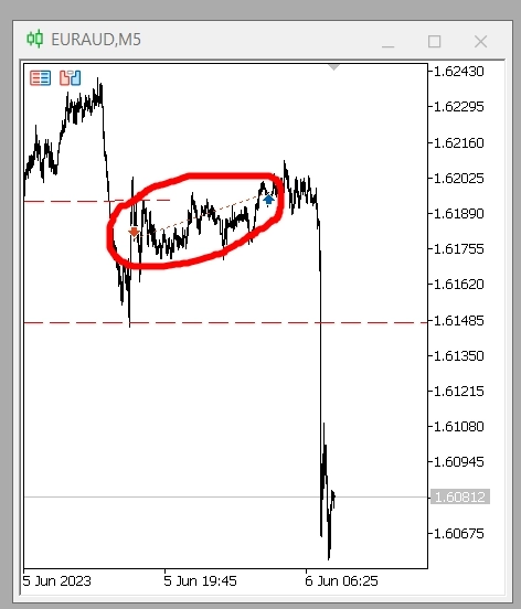 Кринжевая рыбалка Кринжевая рыбалка