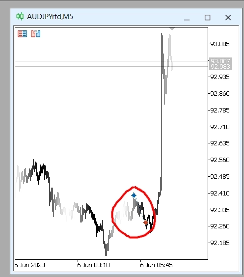 Кринжевая рыбалка Кринжевая рыбалка