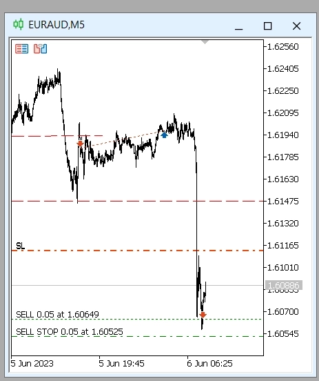 Кринжевая рыбалка Кринжевая рыбалка