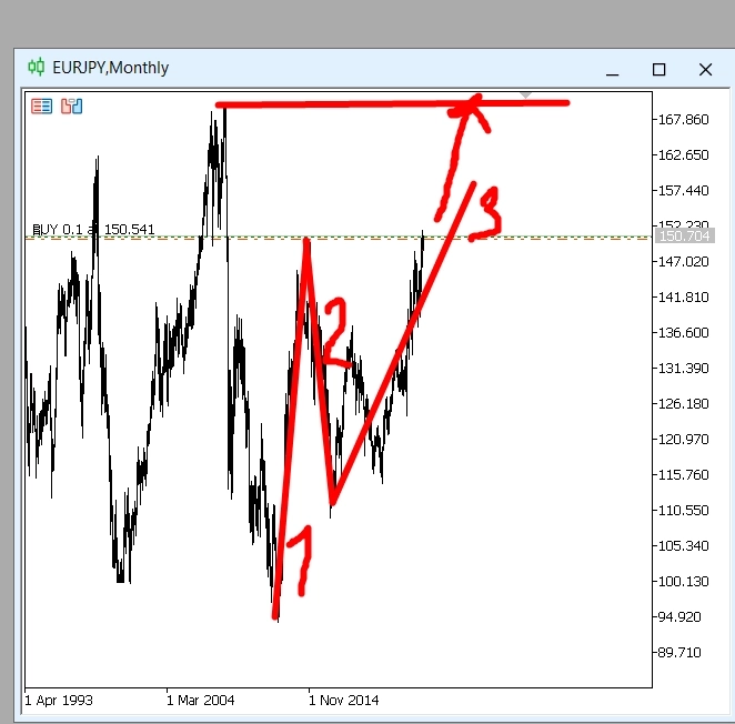 Чашка с ручкой может принести неплохую прибыль