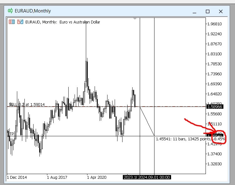 Сделка с риск-потенциал 1 к 200